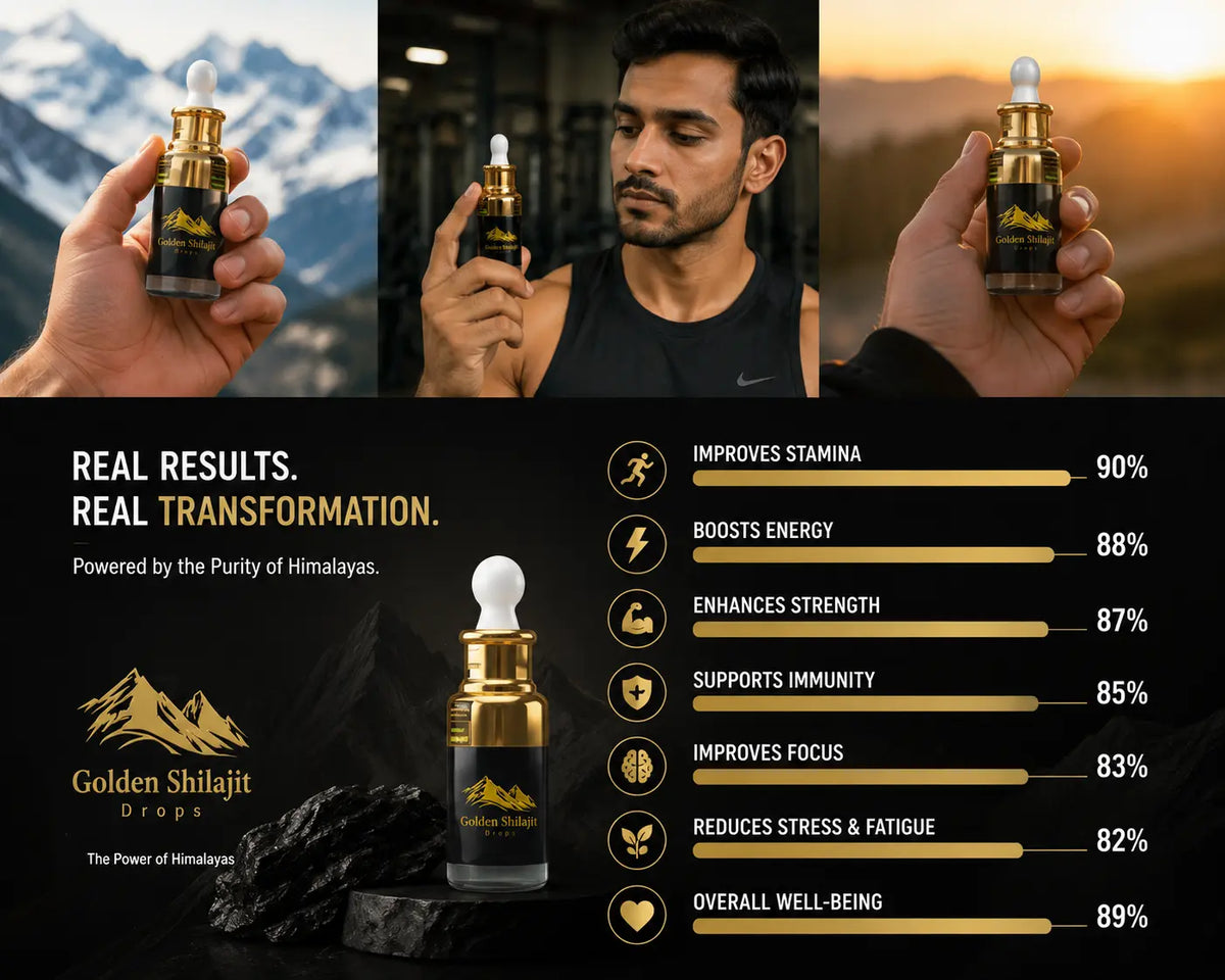 Promotional image of Golden Shilajit Drops with product display and benefits listed.