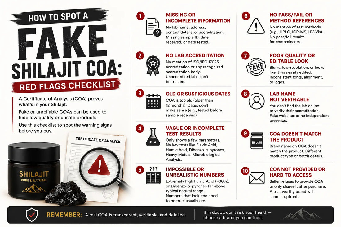 How to Spot a Fake Shilajit COA: Red Flags Checklist