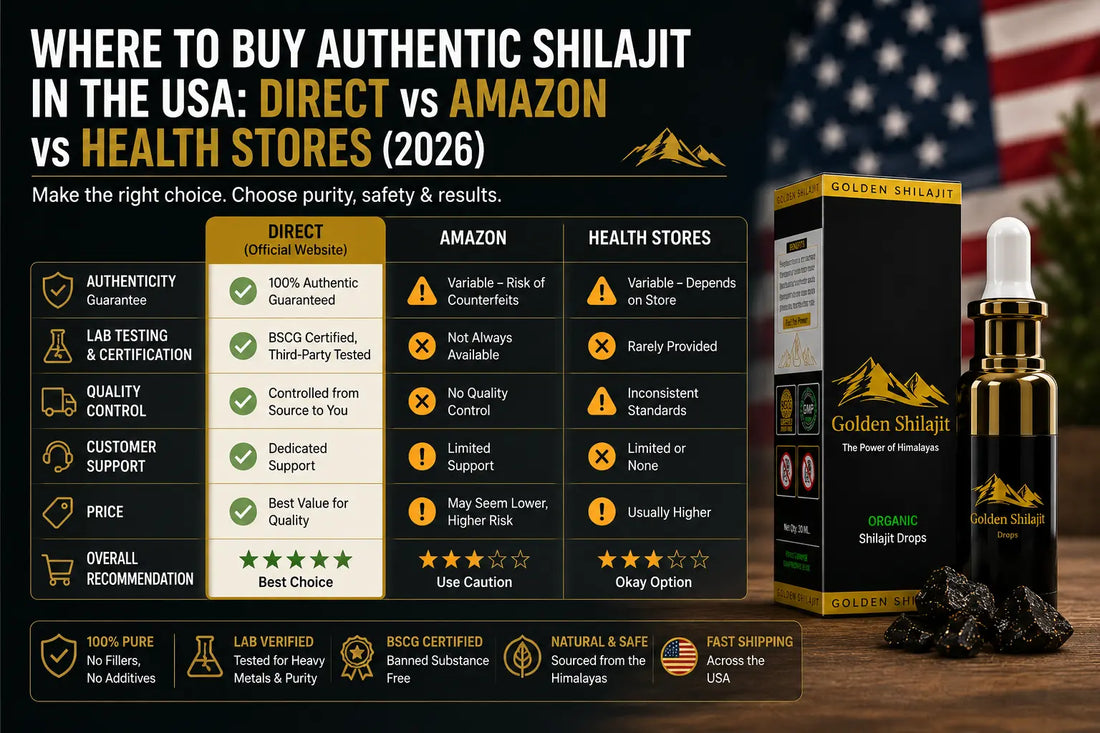 Where to buy authentic Shilajit in USA direct vs Amazon comparison lab tested Golden Shilajit Official 2026