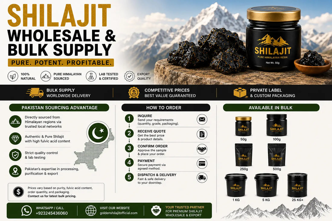Shilajit Wholesale & Bulk Supply infographic featuring Golden Shilajit resin and drops, Pakistan sourcing, global export, private label services, and wholesale ordering information.